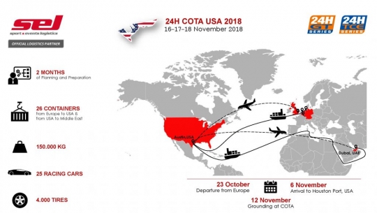 SEL è al Circuito delle Americhe per le operazioni di messa a terra